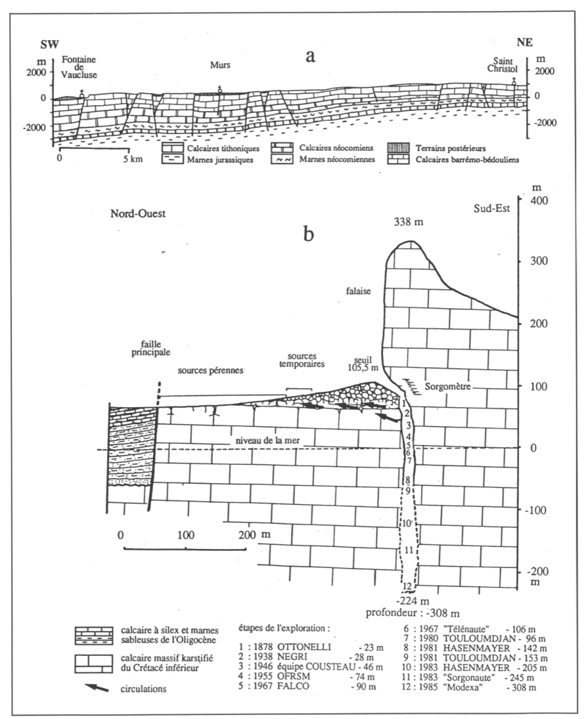 Geological cross-section of the Fontaine-de-Vaucluse chasm showing the dated exploration levels
